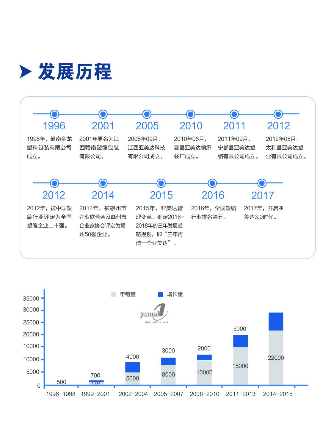 江西亚美达实力承诺